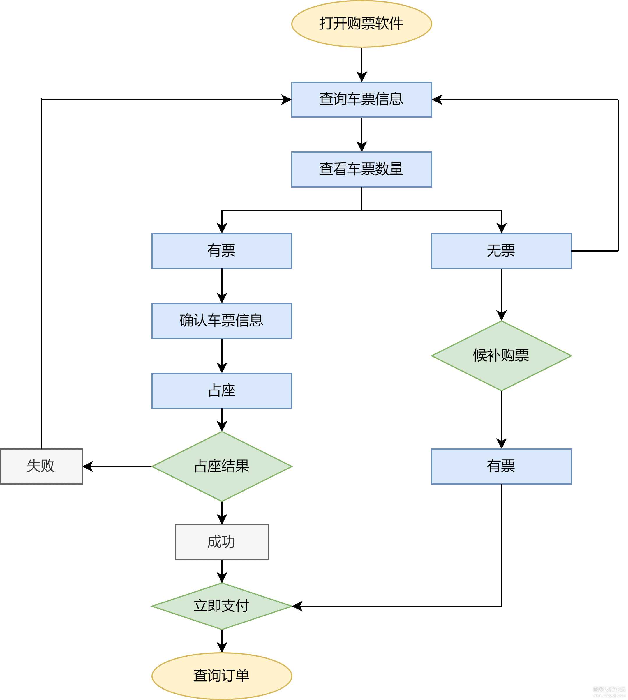 流程图制作工具draw.io v17.4.2